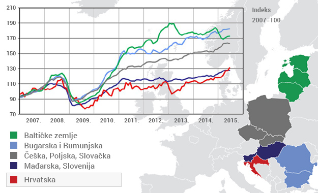 Kako Hrvatska postaje najzaostalija država EU