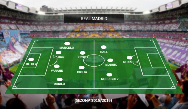Kako će izgledati Rafin Real: Modrić puno ofenzivniji, Ronaldo u napadu, Bale se vraća na svoju poziciju