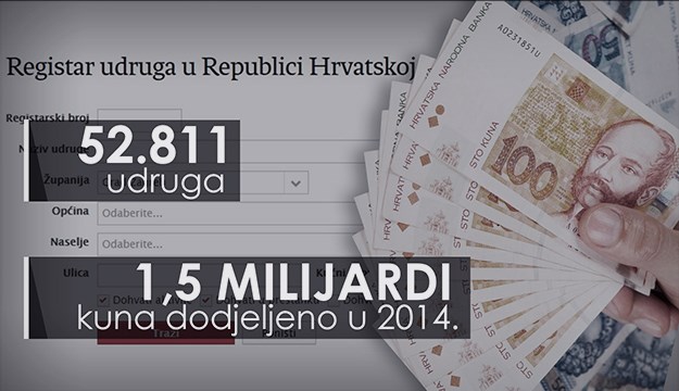 U Hrvatskoj postoji čak 52.811 udruga, a u 2014. im je dodijeljeno više od 1,5 milijardi kuna