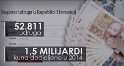 U Hrvatskoj postoji čak 52.811 udruga, a u 2014. im je dodijeljeno više od 1,5 milijardi kuna