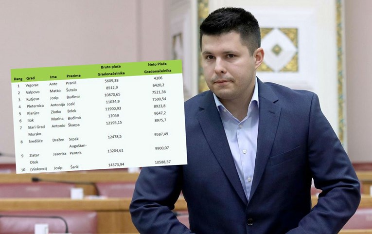 Tko su deset najmanje plaćenih gradonačelnika u Hrvatskoj?