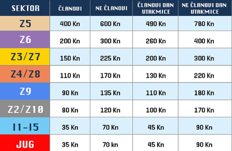 KAVEZ 35 KUNA, LOŽA 100 EURA Rijeka objavila cijene ulaznica za Ligu prvaka