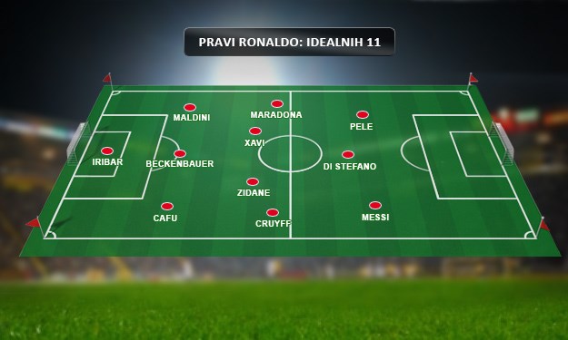 Pravi Ronaldo izabrao najbolju momčad svih vremena, a zaboravio Cristiana