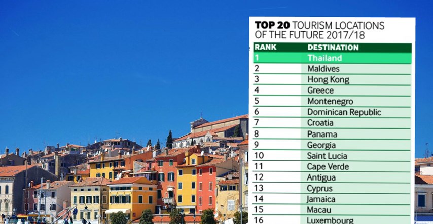 Financijski magazin: Hrvatska je sedma na listi turističkih zemalja za ulaganje