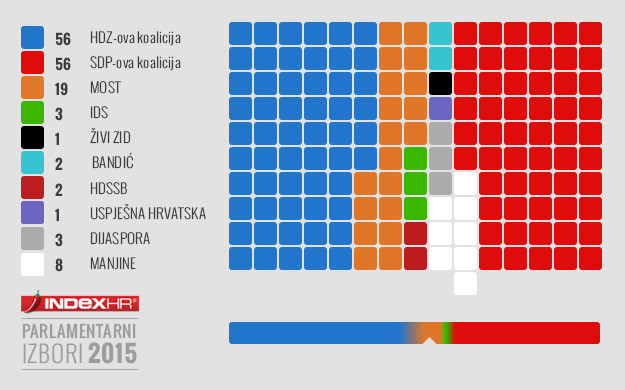 Objavljeni potpuni rezultati izbora