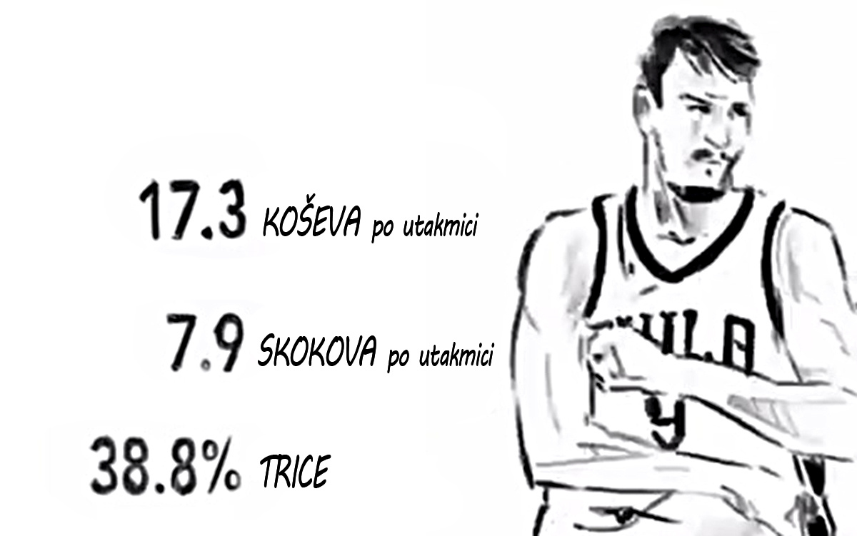 ŠARIĆ NAJBOLJI IGRAČ MJESECA "Obožavamo Darija, njegov loš engleski i veliko srce"