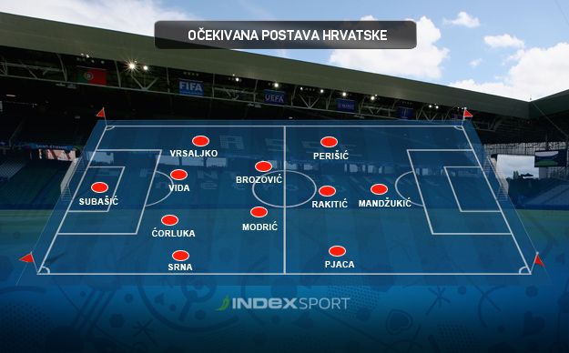 SASTAV ZA ČEŠKU Ulaze Pjaca i Vrsaljko, Badelj  ispada?