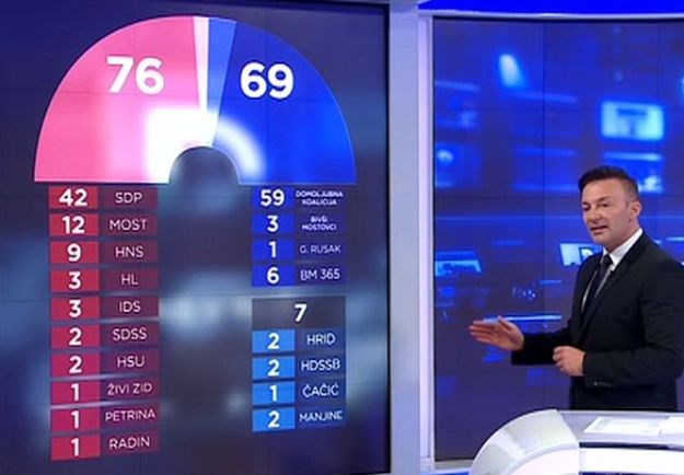 Na HRT-u zbrajaju kao Karamarko: Tzv. Domoljubnoj koaliciji pribrojili nepostojećeg zastupnika