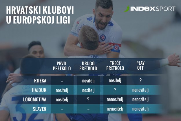 Rijeka lakšim putem, Hajduk težim: Tko su mogući suparnici u Europi?