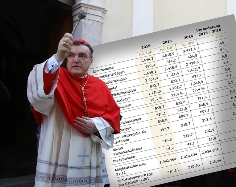 Crkvene milijarde u Hrvatskoj su tabu tema, pogledajte kako njemačka crkva podnosi račune građanima