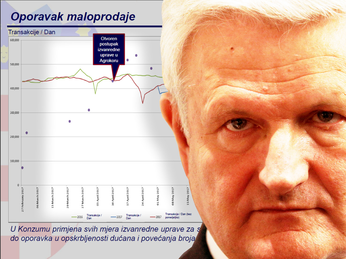 Todorić ne prestaje s napadima, rano jutros objavio je da je vlada ciljano preuzela Agrokor