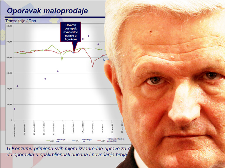 Todorić ne prestaje s napadima, rano jutros objavio je da je vlada ciljano preuzela Agrokor