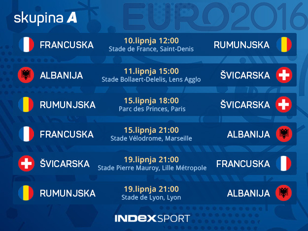 SKUPINE EURA Favoriti, debitanti i reprezentacija Kosova