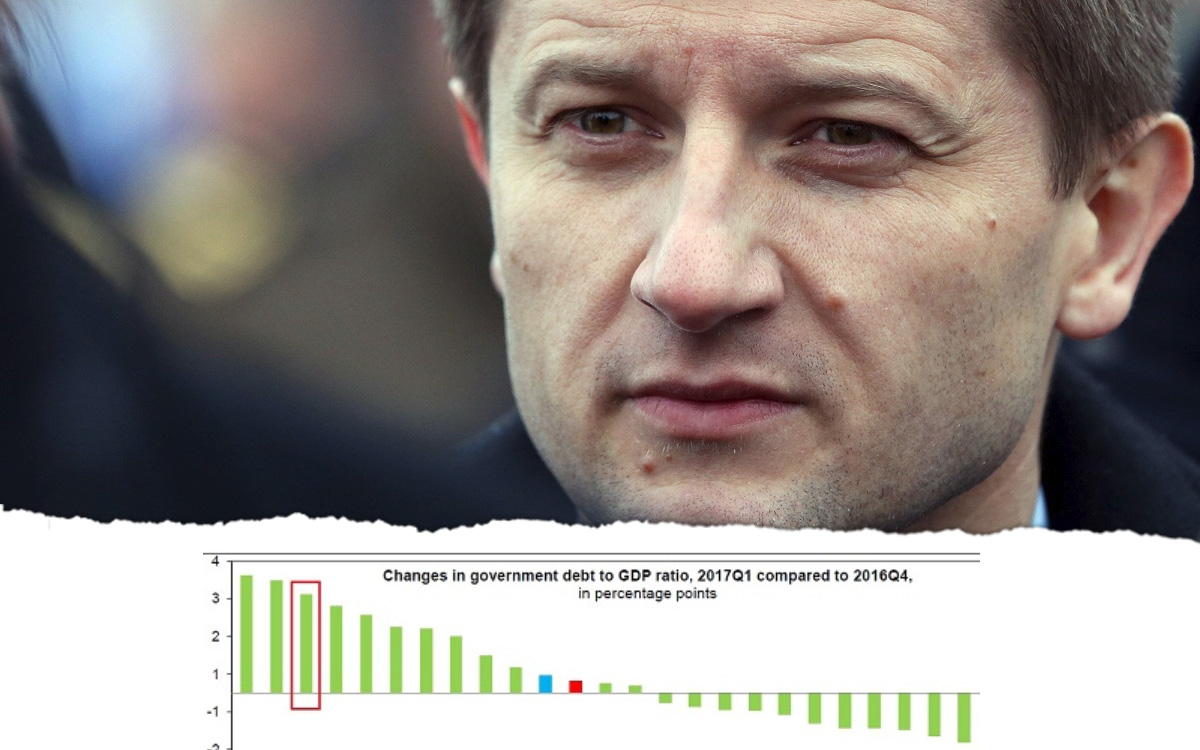 REKORD Javni dug Hrvatske premašio 300 milijardi kuna