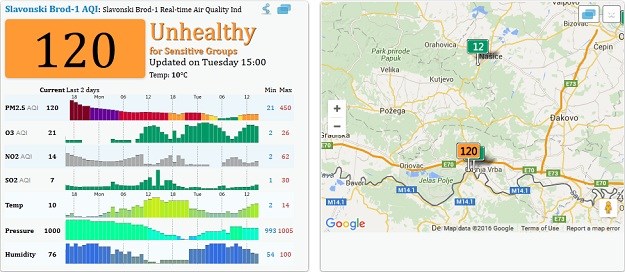 Slavonski grad ima najzagađeniji zrak u Europi, hoće li netko konačno nešto poduzeti?