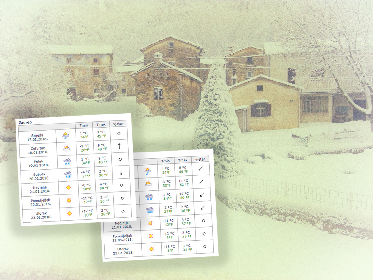 STIŽE PRAVA ZIMA Za vikend u nizinama 20-ak centimetara snijega, a onda temperatura pada na -15