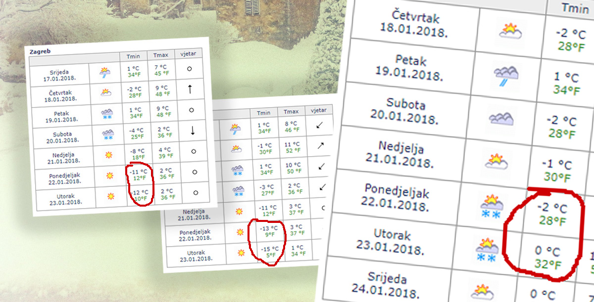 Dežurni prognostičar za Index: Ništa od prave zime, neće biti 20 centimetara snijega niti -15