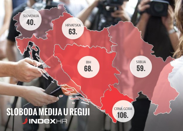 Na ljestvici slobode medija Hrvatska pala za pet mjesta