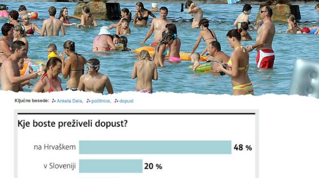 "Delo": Hrvatska najpopularnija turistička destinacija za Slovence