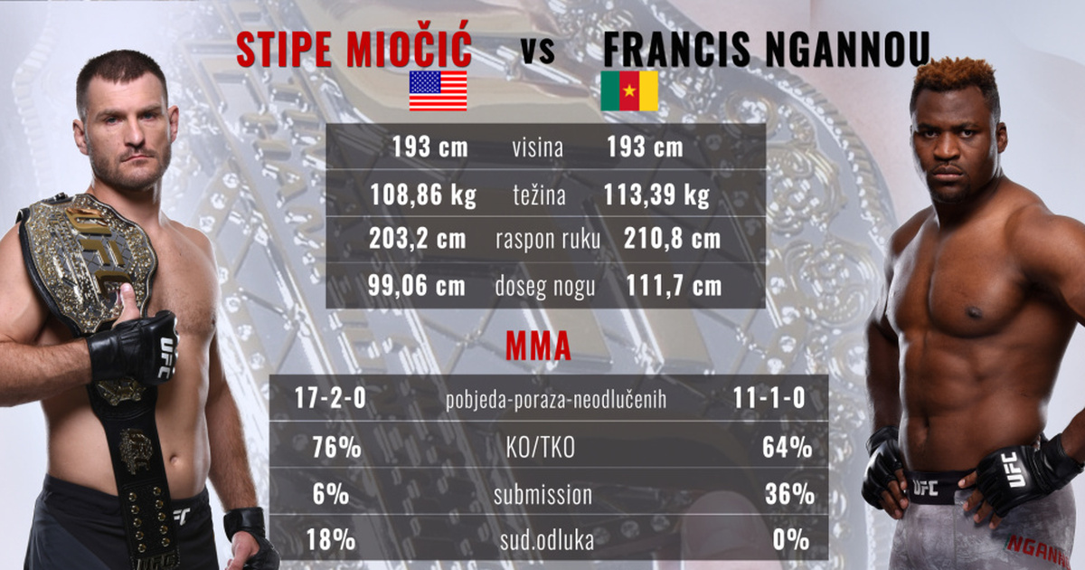 MEČ GODINE U BROJKAMA Pogledajte u čemu je sve Stipe bolji od Ngannoua