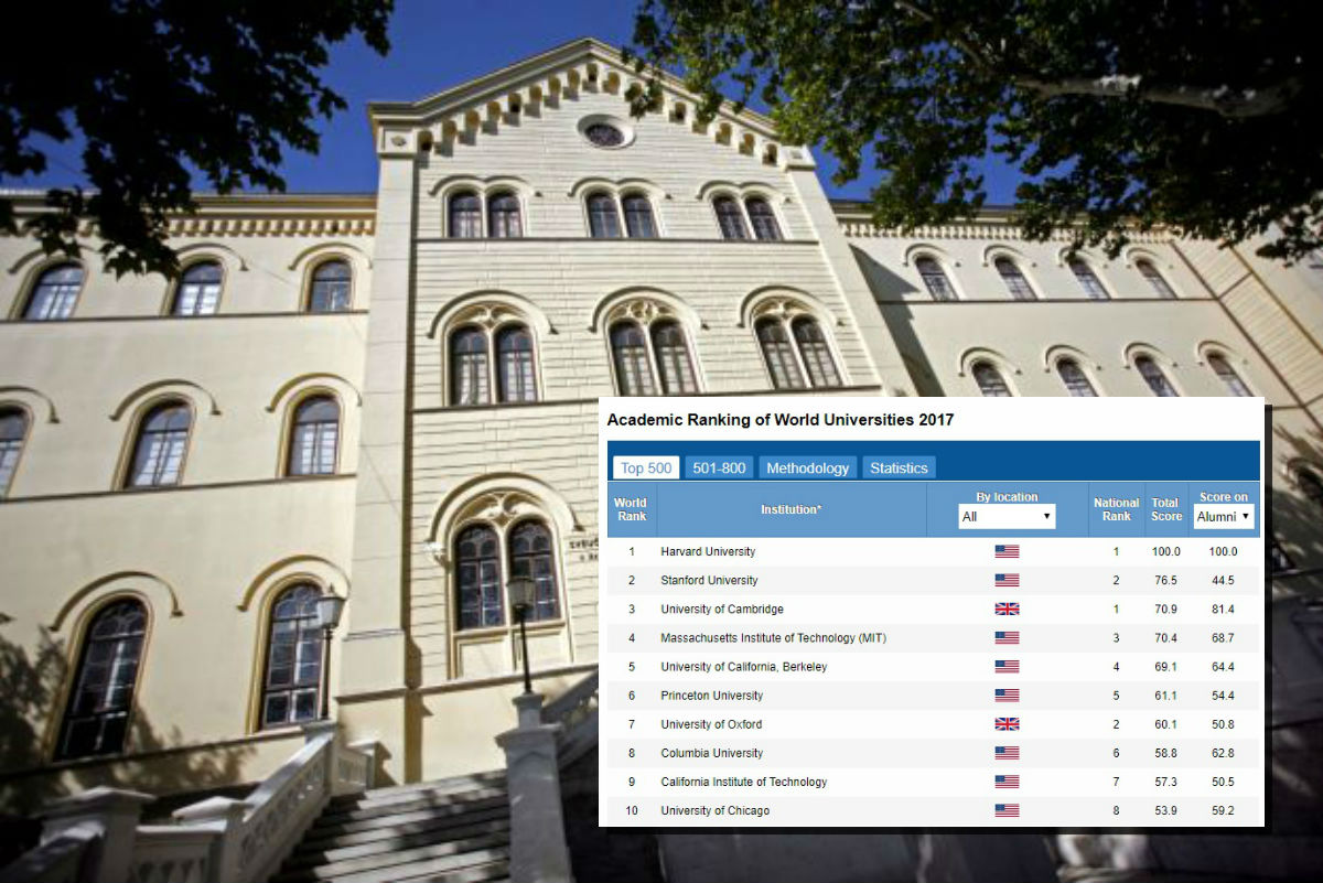 Objavljena najpoznatija lista najboljih svjetskih sveučilišta, Zagreba nema u prvih 500