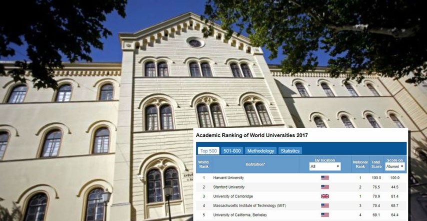 Objavljena najpoznatija lista najboljih svjetskih sveučilišta, Zagreba nema u prvih 500