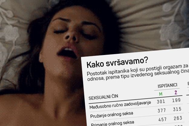 Nacrtali smo vam: Ovo je najbolji način kako ženu dovesti do orgazma