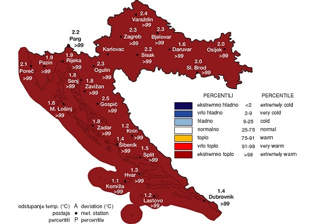 DHMZ: Hrvatska je "ekstremno topla" pet godina zaredom