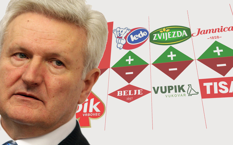 REZULTATI BEZ KONZUMA Tri Todorićeve tvrtke u plusu, četiri u minusu