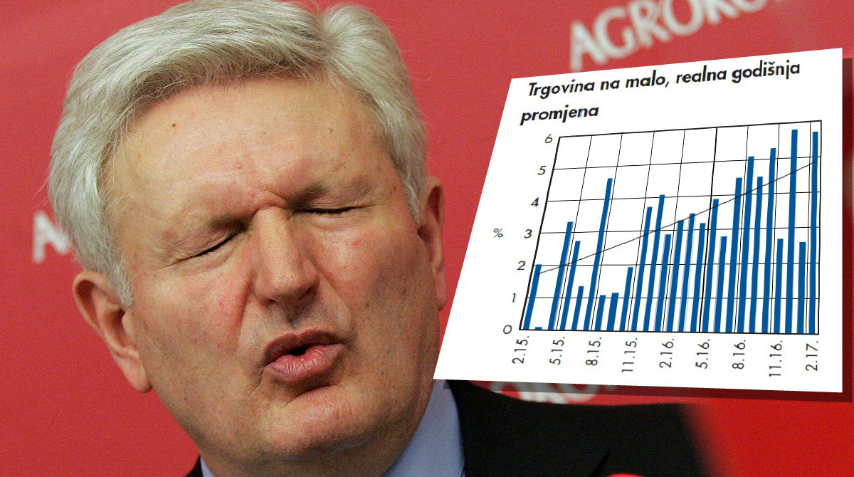 Dok Agrokor propada, Hrvatska raste