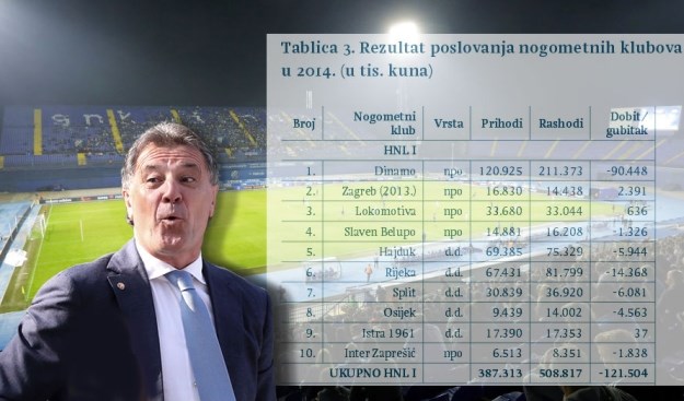 ANALIZA Dinamo u 20 godina odradio 906 transfera i zaradio milijardu kuna