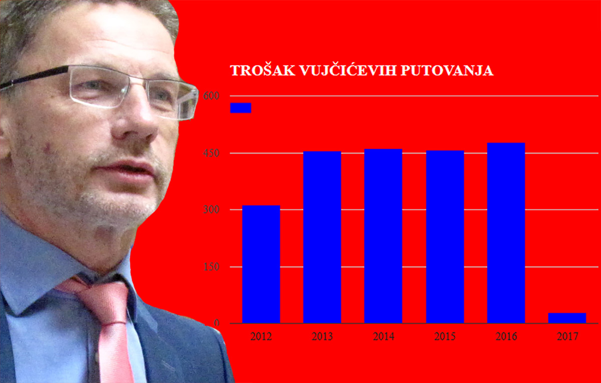 HNB OBJAVILA DETALJE Samo Vujčić na putovanja godišnje potroši pola milijuna kuna