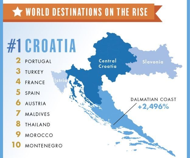 Ako ćemo suditi prema ovome, 2015. će biti najbolja turistička godina za Hrvatsku