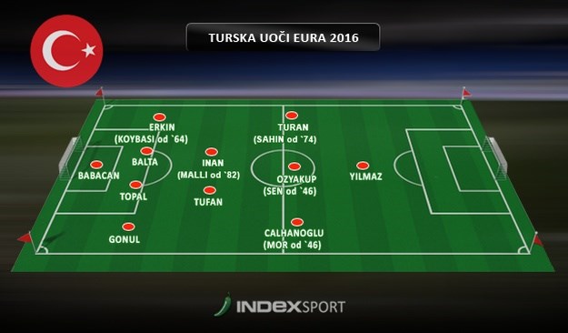 Turci položili posljednji test prije Eura: Slovenija glumila Hrvatsku i izgubila