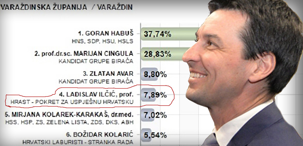 Koga Ilčić mulja? Kaže da napušta vladu zbog izbora u Varaždinu, evo kako je zadnji put prošao