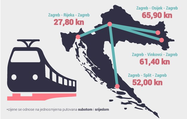 Od Zagreba do Rijeke vlakom možete za 27 kuna, do Splita za 52 kune