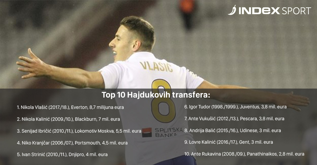 VLAŠIĆ SRUŠIO KALINIĆA Ovo su najveći transferi u povijesti Hajduka