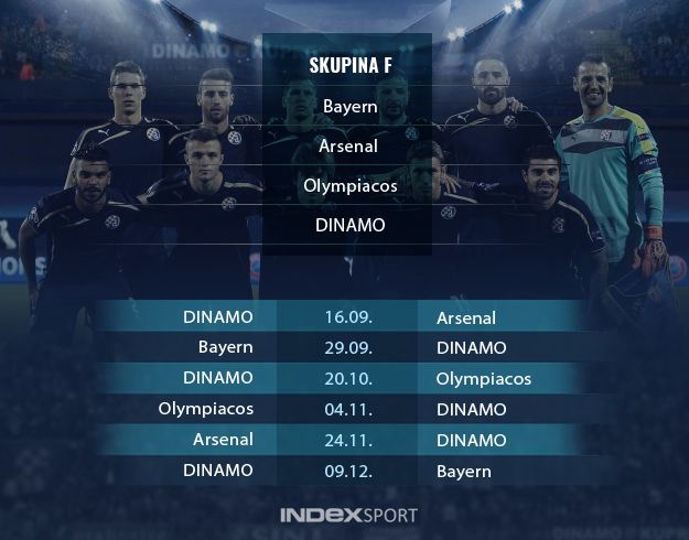 Kakvo otvaranje Dinama u LP! Dočekuje Arsenal pa ide Bayernu