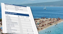 ZLATNI RAT Najpoznatija hrvatska plaža ide tvrtki bez zaposlenih i prihoda?