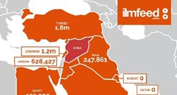 Gnjusni bogati Arapi: Primili NULA sirijskih izbjeglica