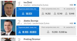 "Težak život" hrvatskih župana: Plaće do 19 tisuća kuna, najbolje plaća najsiromašnija županija