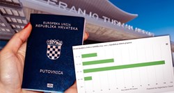 Broj Hrvata u Irskoj porastao 10 puta. Zagrepčanka: Dobila sam posao iz snova