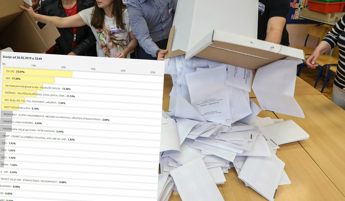 HDZ u Irskoj dobio jedan glas