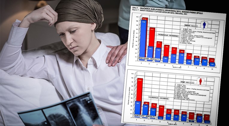 Zašto hrvatski doktori ne žele test koji pokazuje trebate li kemoterapiju?