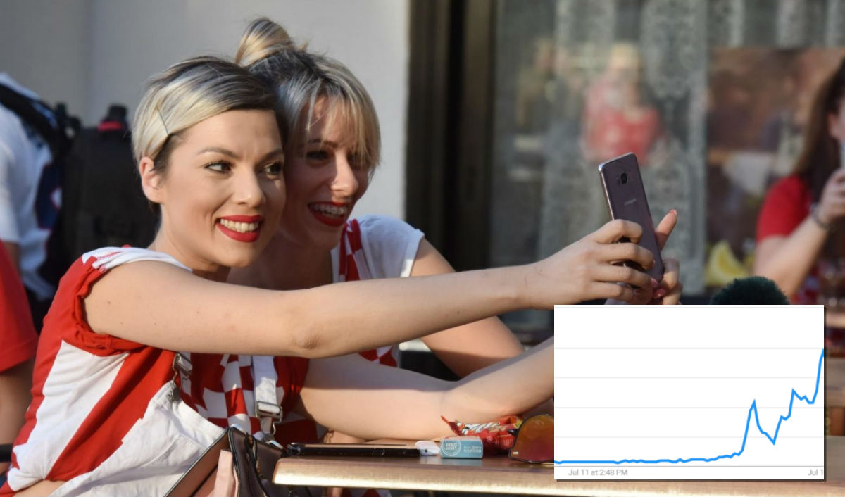Pratite u realnom vremenu kako raste interes za Hrvatsku