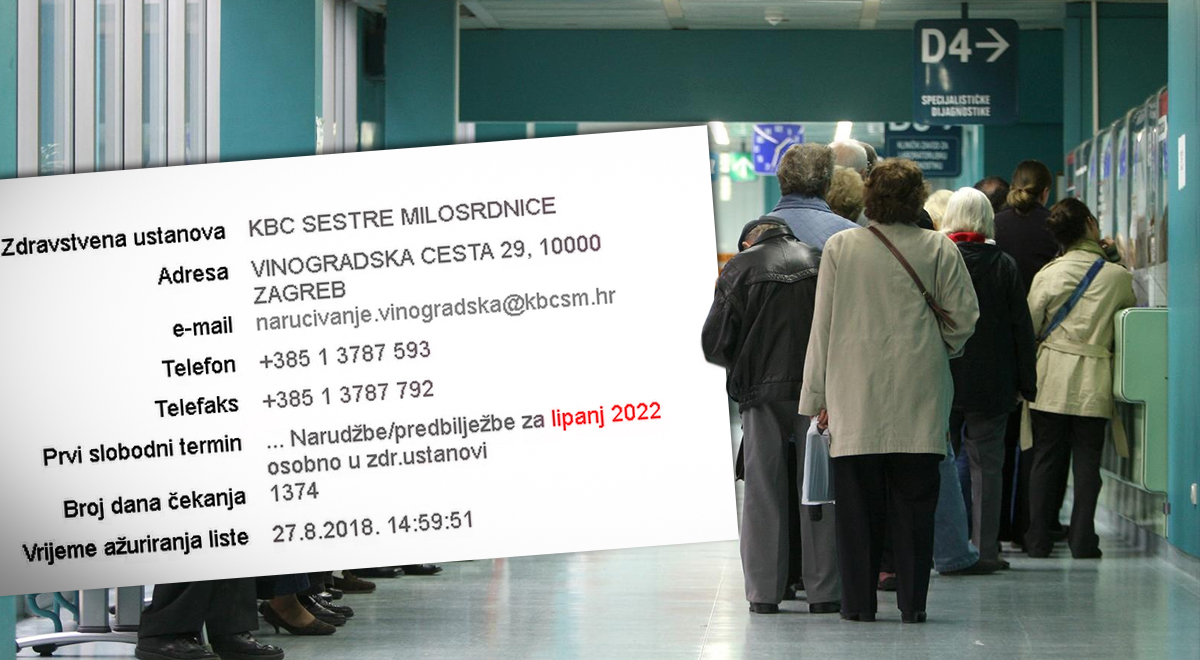 "Besplatno" zdravstvo: Plati odmah, a pretragu čekaj 3,5 godine