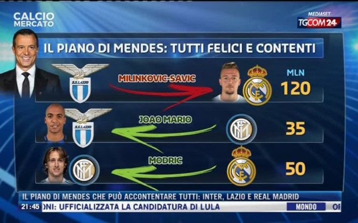 Real-Inter-Modrić-SMS: Ovo može riješiti samo superagent