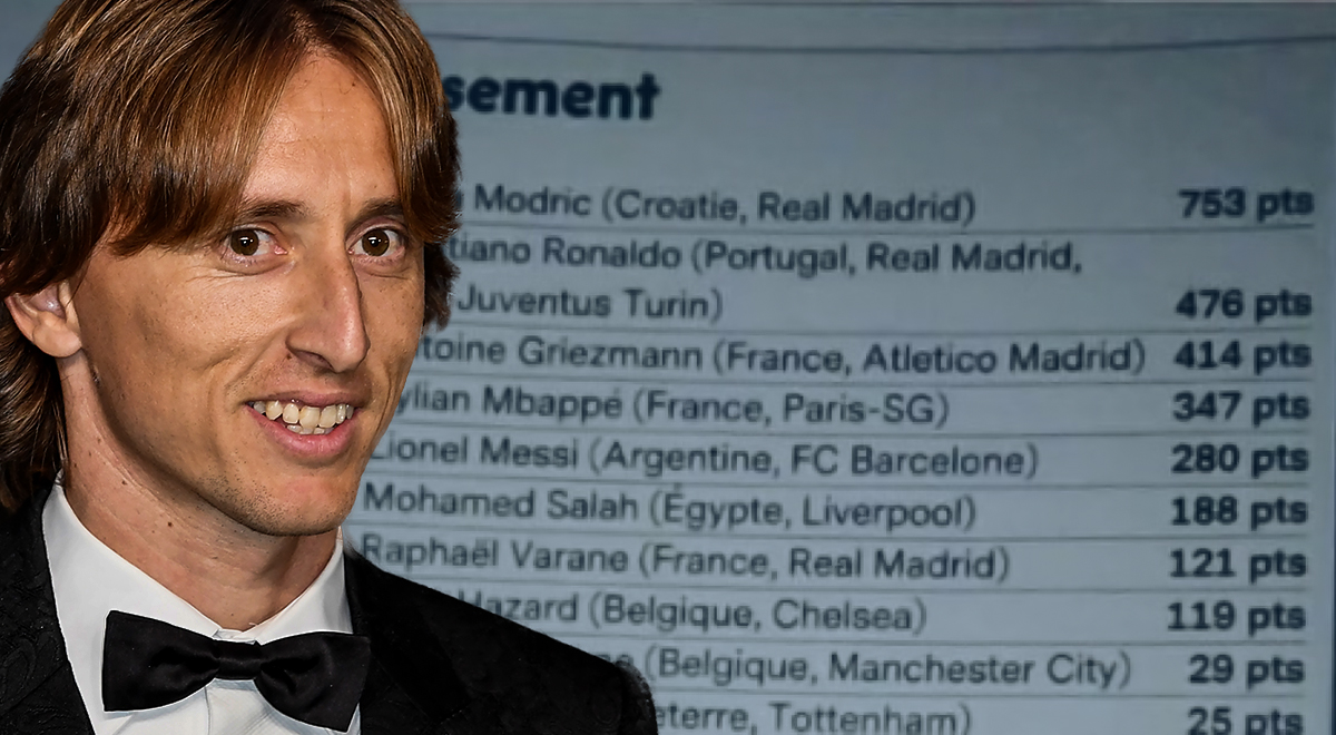 Twitterom kruže rezultati izbora za Zlatnu loptu: Modrić je uvjerljivi pobjednik