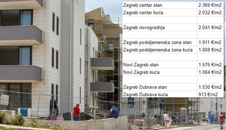 Silovit rast cijena nekretnina u Hrvatskoj, evo gdje su najskuplje