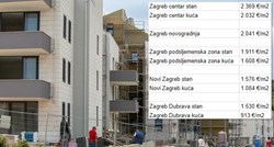 Silovit rast cijena nekretnina u Hrvatskoj, evo gdje su najskuplje